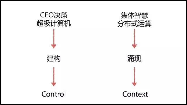 今日头条张一鸣：做CEO要避免理性的自负