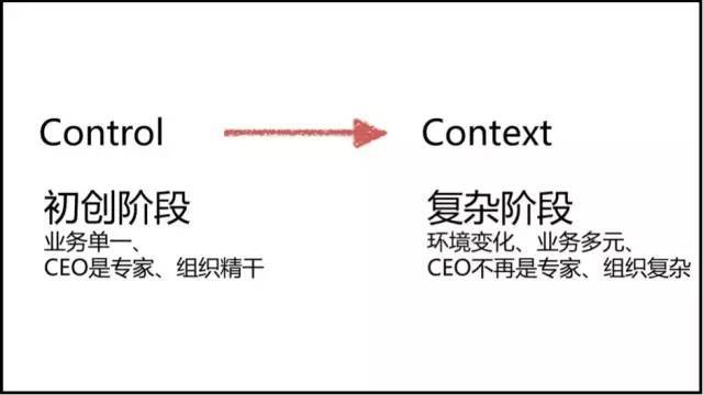 今日头条张一鸣：做CEO要避免理性的自负