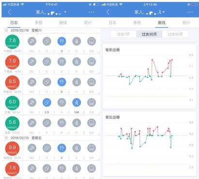 互联网+糖尿病专科医院:糖护士打造糖尿病治疗闭环新模式
