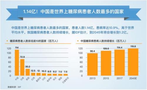 互联网+糖尿病专科医院:糖护士打造糖尿病治疗闭环新模式
