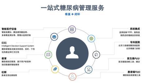 互联网+糖尿病专科医院:糖护士打造糖尿病治疗闭环新模式