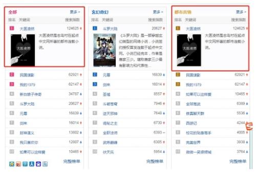 现实主义+技术流医学题材,《大医凌然》凸显医疗作品IP价值