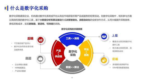 亿邦智库:《2021数字化采购发展报告》详解十万亿级市场