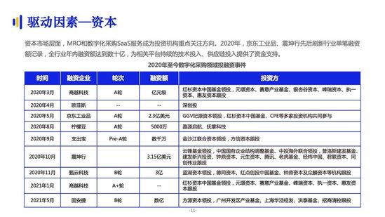 亿邦智库:《2021数字化采购发展报告》详解十万亿级市场