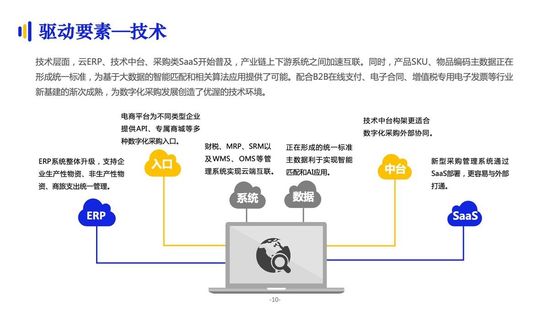亿邦智库:《2021数字化采购发展报告》详解十万亿级市场