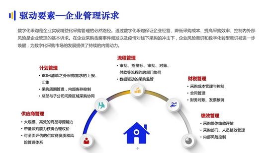 亿邦智库:《2021数字化采购发展报告》详解十万亿级市场
