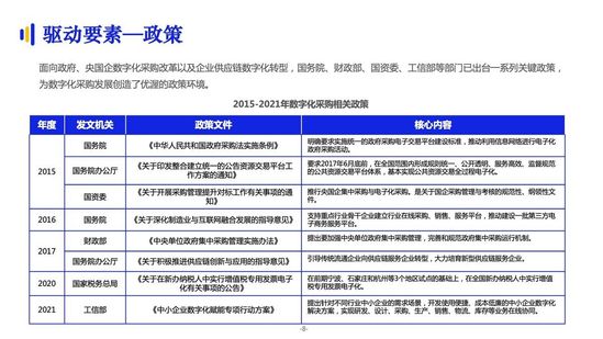 亿邦智库:《2021数字化采购发展报告》详解十万亿级市场