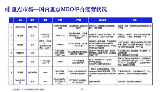 亿邦智库:《2021数字化采购发展报告》详解十万亿级市场