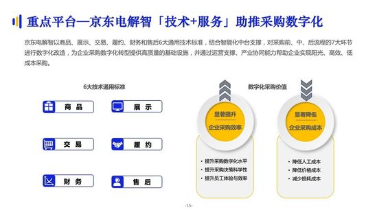 亿邦智库:《2021数字化采购发展报告》详解十万亿级市场
