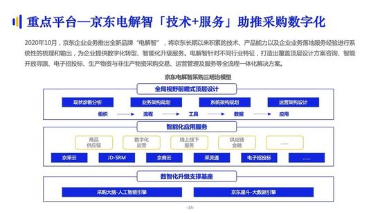 亿邦智库:《2021数字化采购发展报告》详解十万亿级市场