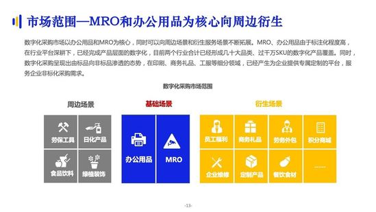 亿邦智库:《2021数字化采购发展报告》详解十万亿级市场