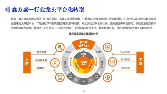 亿邦智库:《2021数字化采购发展报告》详解十万亿级市场