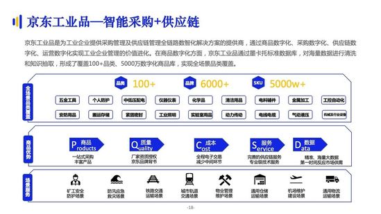 亿邦智库:《2021数字化采购发展报告》详解十万亿级市场