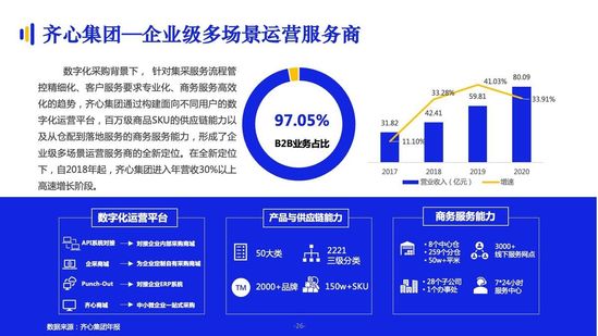 亿邦智库:《2021数字化采购发展报告》详解十万亿级市场