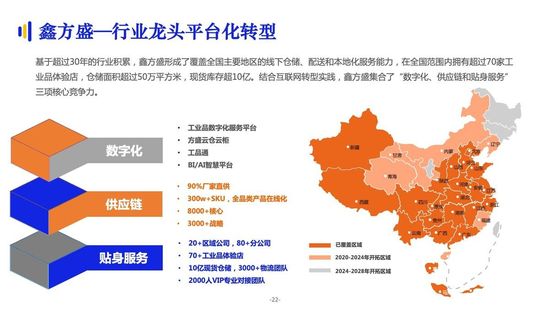 亿邦智库:《2021数字化采购发展报告》详解十万亿级市场