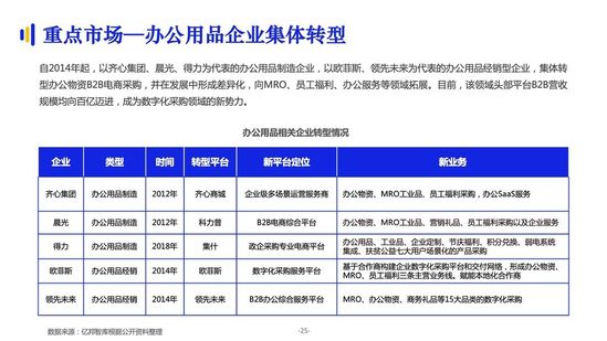 亿邦智库:《2021数字化采购发展报告》详解十万亿级市场