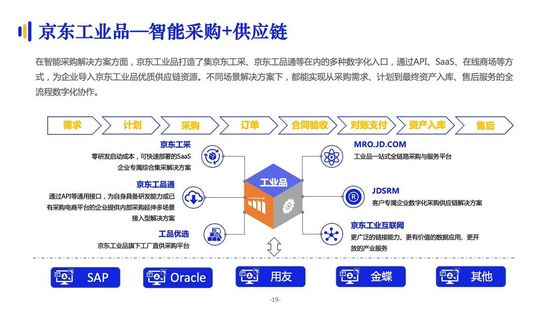 亿邦智库:《2021数字化采购发展报告》详解十万亿级市场