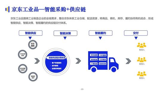 亿邦智库:《2021数字化采购发展报告》详解十万亿级市场