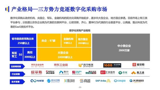 亿邦智库:《2021数字化采购发展报告》详解十万亿级市场
