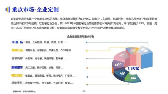 亿邦智库:《2021数字化采购发展报告》详解十万亿级市场
