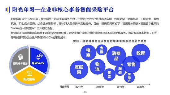 亿邦智库:《2021数字化采购发展报告》详解十万亿级市场