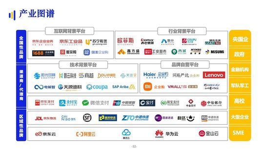 亿邦智库:《2021数字化采购发展报告》详解十万亿级市场