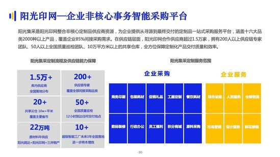 亿邦智库:《2021数字化采购发展报告》详解十万亿级市场