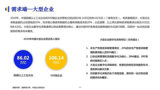 亿邦智库:《2021数字化采购发展报告》详解十万亿级市场
