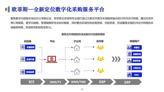 亿邦智库:《2021数字化采购发展报告》详解十万亿级市场