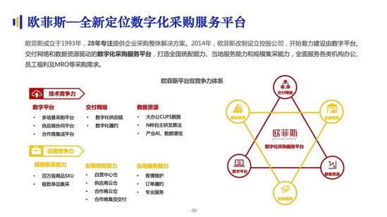 亿邦智库:《2021数字化采购发展报告》详解十万亿级市场