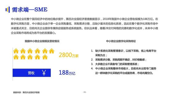 亿邦智库:《2021数字化采购发展报告》详解十万亿级市场