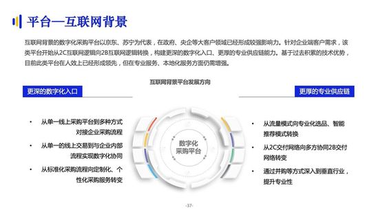 亿邦智库:《2021数字化采购发展报告》详解十万亿级市场