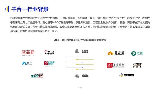 亿邦智库:《2021数字化采购发展报告》详解十万亿级市场