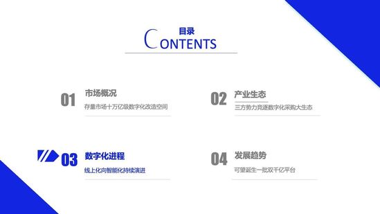 亿邦智库:《2021数字化采购发展报告》详解十万亿级市场