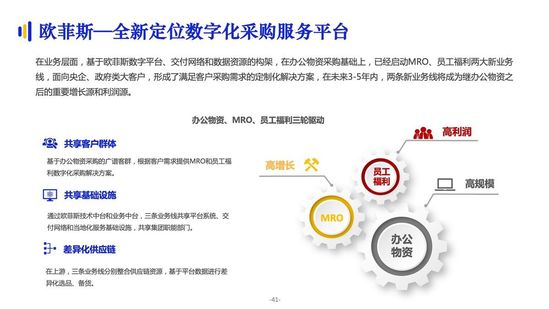 亿邦智库:《2021数字化采购发展报告》详解十万亿级市场