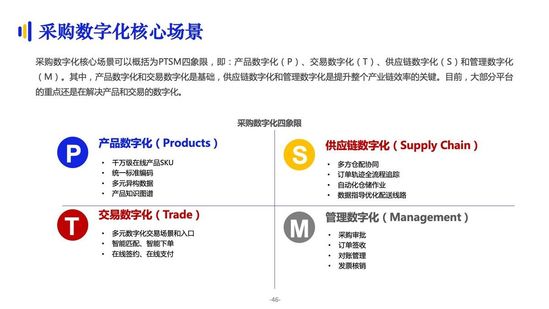 亿邦智库:《2021数字化采购发展报告》详解十万亿级市场