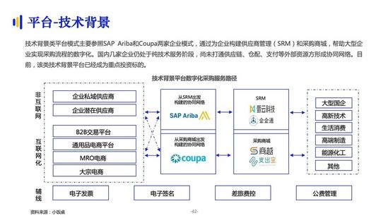 亿邦智库:《2021数字化采购发展报告》详解十万亿级市场