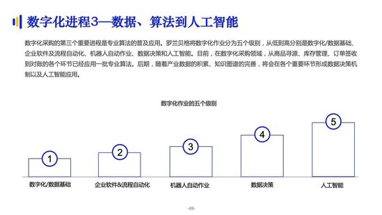 亿邦智库:《2021数字化采购发展报告》详解十万亿级市场