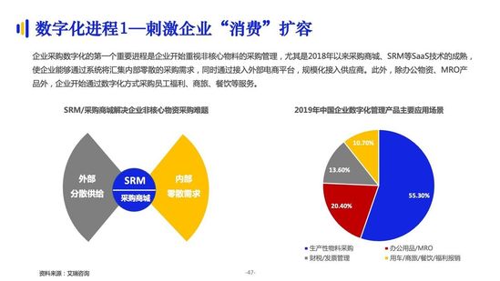 亿邦智库:《2021数字化采购发展报告》详解十万亿级市场