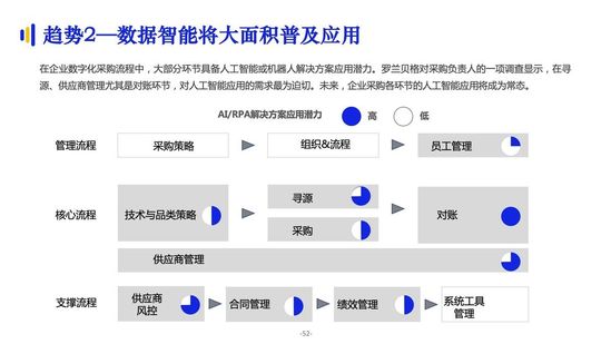 亿邦智库:《2021数字化采购发展报告》详解十万亿级市场