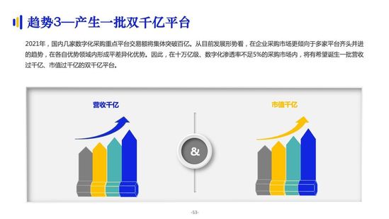 亿邦智库:《2021数字化采购发展报告》详解十万亿级市场