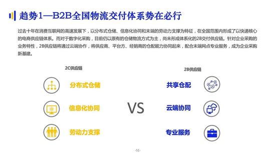 亿邦智库:《2021数字化采购发展报告》详解十万亿级市场